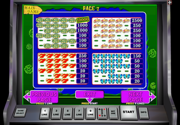 Игровой автомат Fairy Land - сказочные выигрыши для рискованных игроков