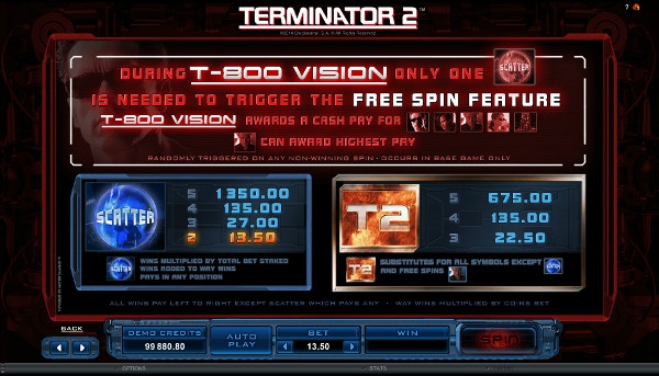 Игровой автомат Terminator 2 - побеждай по крупному и регулярно в Чемпион казино