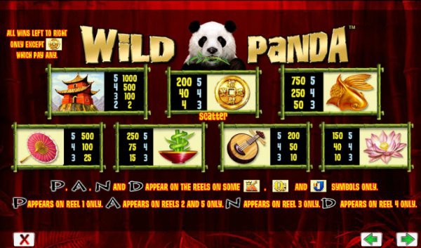 Игровой автомат Wild Panda - знакомство с богатыми пандами в казино Вулкан